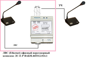 ЛВС  переговорный комплекс ДС-Е-P